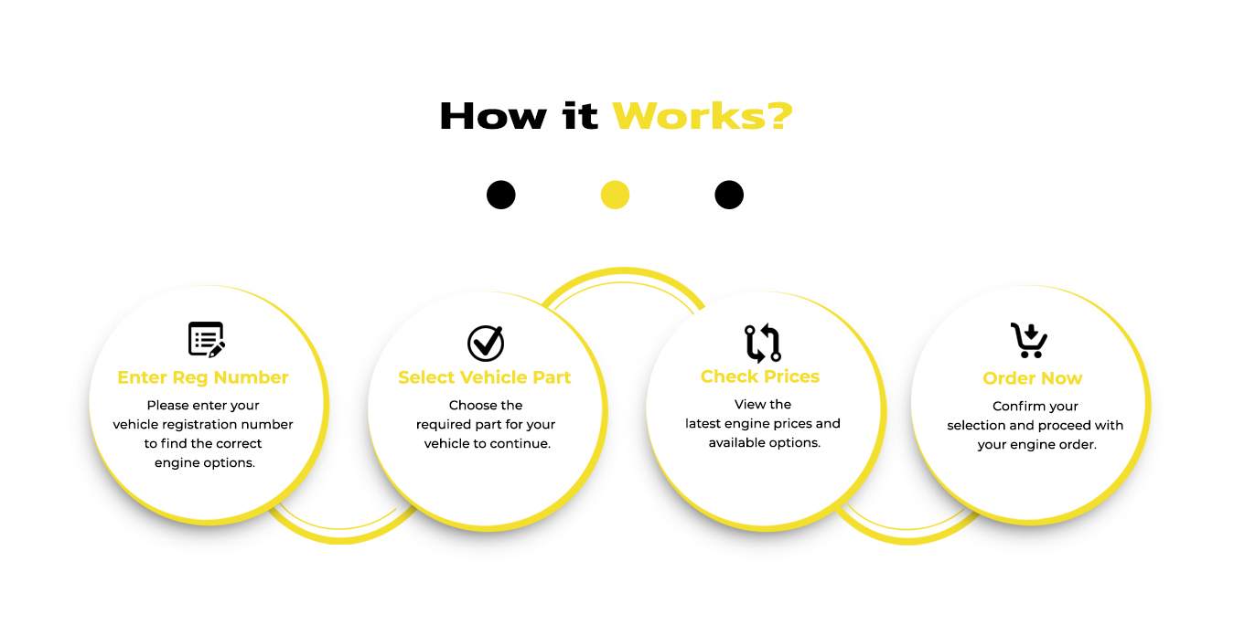 How IT Works